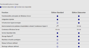 Winserv2019diff